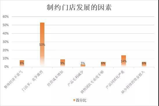 透过2018母婴店主生存状况 数据分析母婴零售大环境
