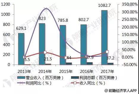 小猪佩奇碾压喜羊羊？国产IP为何输得这么惨