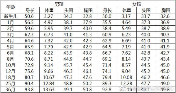 刚出生的婴儿体重多少才算正常？你家宝宝刚出生体重是多少呢？