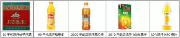 快消品之“老品新做”，你要做好“五个新”！