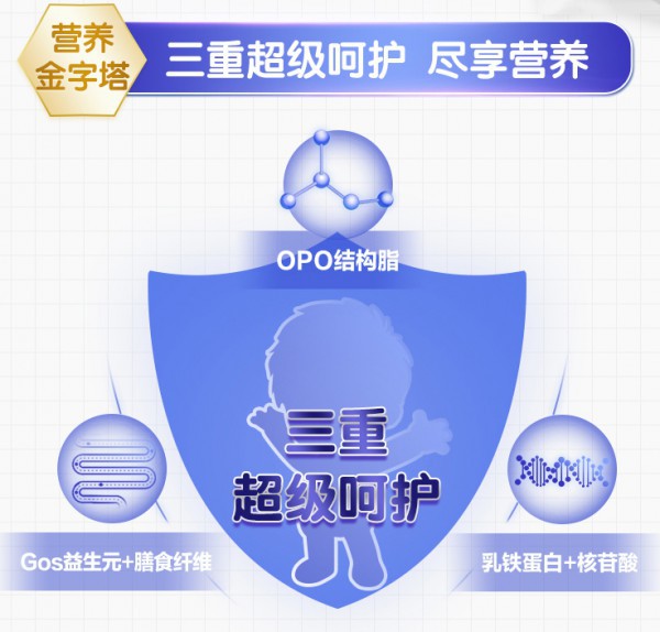 纽瑞滋佶润OPO婴幼儿配方牛奶粉 给宝宝母爱般的关怀