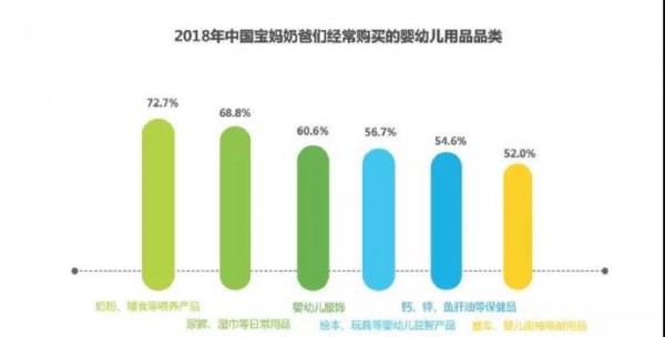 母婴店如何透过数据开发潜在的爆款 一张图给你答案