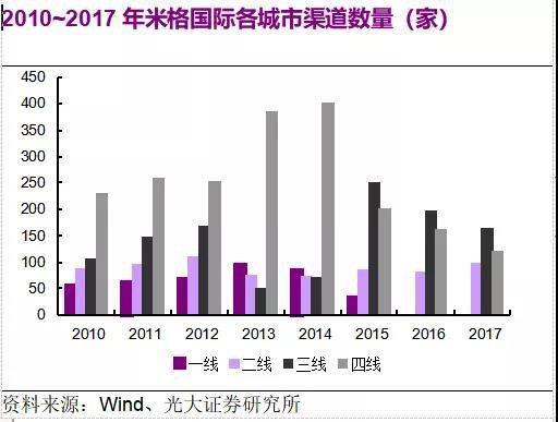 米格国际18年上半年营收减少 靠“红孩儿”童装能否再上台阶