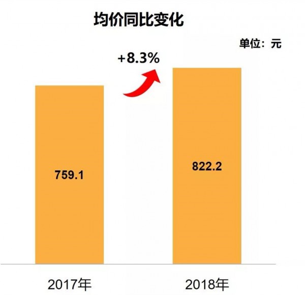 独家数评：2018年婴童用品线上销售平淡收官
