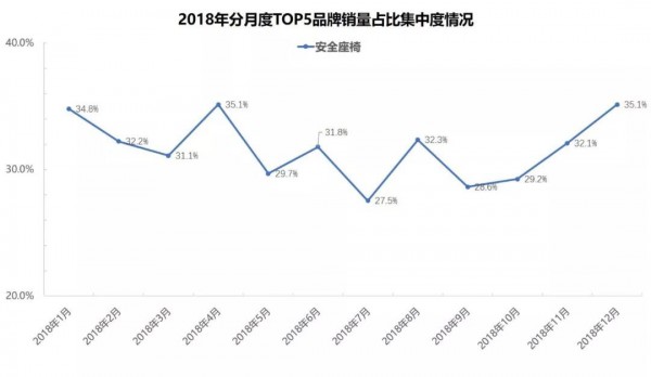 独家数评：2018年婴童用品线上销售平淡收官