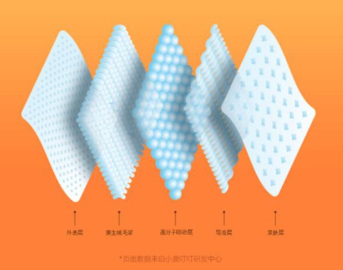 小鹿叮叮蓝甘菊纸尿裤 薄皮肤宝宝的专属宠爱