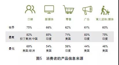全球婴儿纸尿裤和湿巾市场的现状与展望