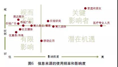 全球婴儿纸尿裤和湿巾市场的现状与展望