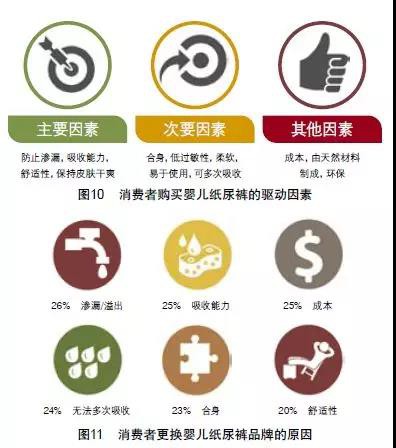 全球婴儿纸尿裤和湿巾市场的现状与展望