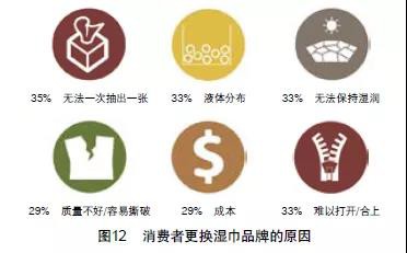 全球婴儿纸尿裤和湿巾市场的现状与展望