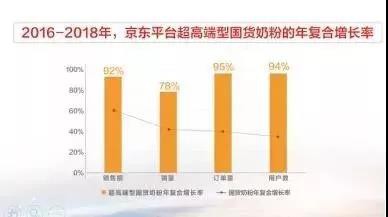 年复合增长率超过60%，国货奶粉为何能“撩”到更多消费者？