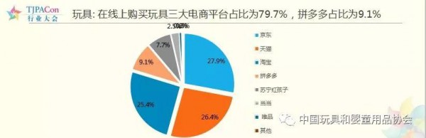 全国玩具市场规模达704.8亿元，同比增长9%