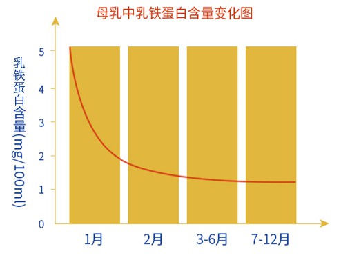 纽希康羊乳乳铁蛋白， 一款模拟人乳的乳铁蛋白调制乳粉