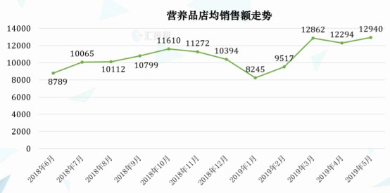 艾贝斯DHA藻油软胶囊焕新升级   高颜值优品质