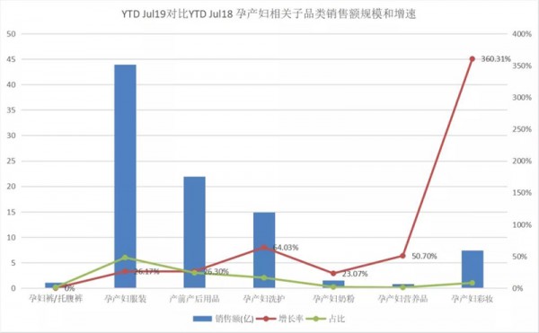 孕产妇彩妆爆发式增长 增速高达360.3% 孕产妇彩妆大爆发的背后