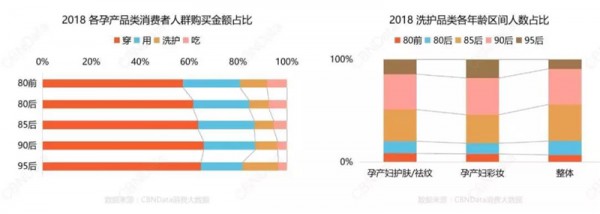 孕产妇彩妆爆发式增长 增速高达360.3% 孕产妇彩妆大爆发的背后