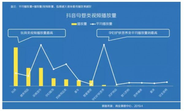 当玩具撞上抖音 数据告诉你如何抓住玩具市场的蓝海