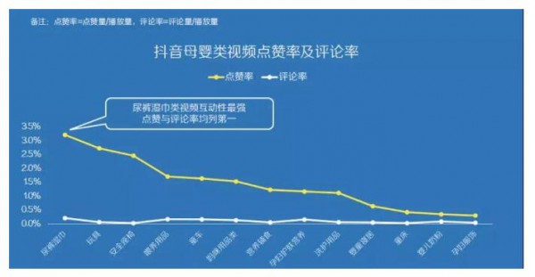 当玩具撞上抖音 数据告诉你如何抓住玩具市场的蓝海