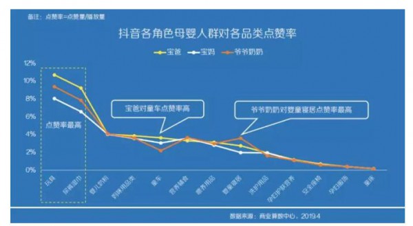 当玩具撞上抖音 数据告诉你如何抓住玩具市场的蓝海