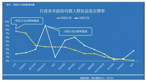 当玩具撞上抖音 数据告诉你如何抓住玩具市场的蓝海