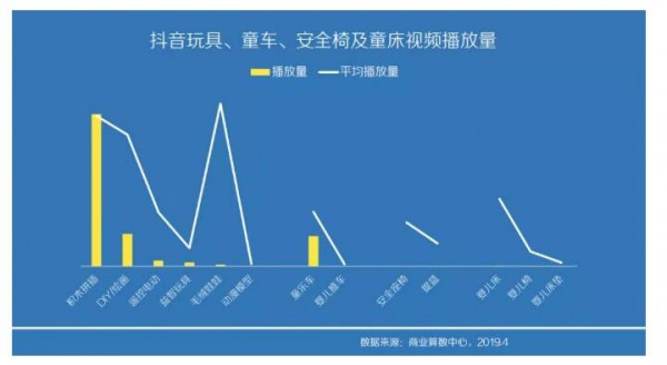 当玩具撞上抖音 数据告诉你如何抓住玩具市场的蓝海