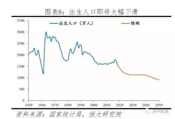 育龄女性规模见顶下滑、总生育率跌至1.5  20年的奶粉市场还有多大