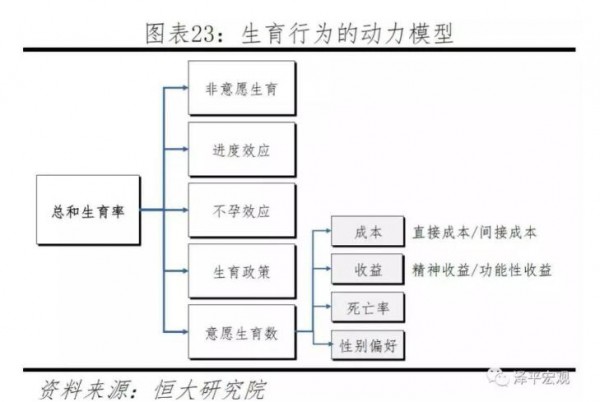 育龄女性规模见顶下滑、总生育率跌至1.5  20年的奶粉市场还有多大