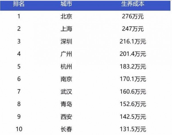 育龄女性规模见顶下滑、总生育率跌至1.5  20年的奶粉市场还有多大