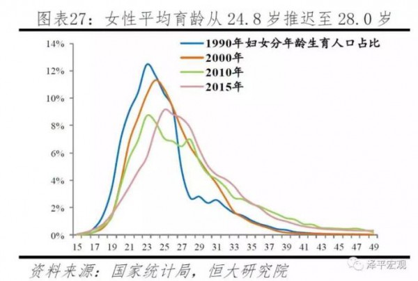 育龄女性规模见顶下滑、总生育率跌至1.5  20年的奶粉市场还有多大
