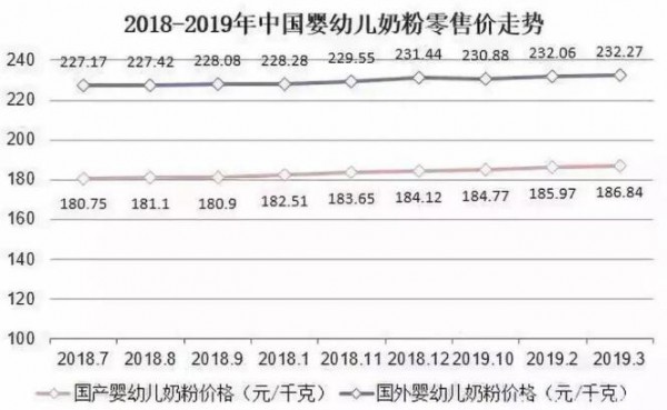 育龄女性规模见顶下滑、总生育率跌至1.5  20年的奶粉市场还有多大
