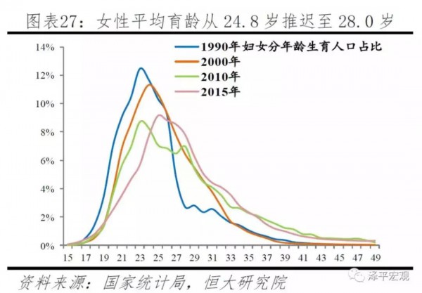 出生率降至10.94%、总生育率跌至1.5，2020年的奶粉市场还有多大？