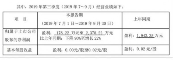 贝因美战略调整效果初显，第三季度实现止损、扭亏