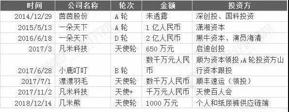 年度TOP5仍被海外纸尿裤霸榜？国货崛起，日本品牌的市场份额被分割