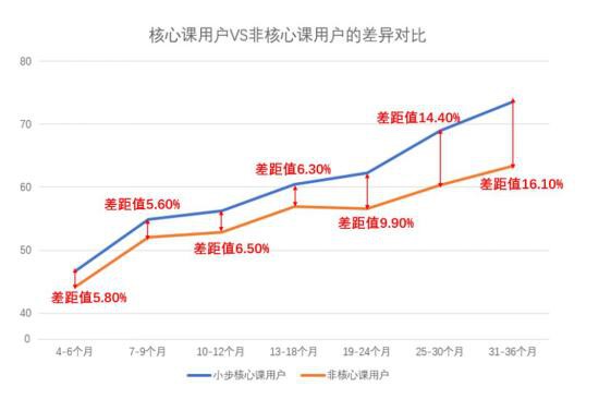 小步在家早教婴幼儿能力发展测评发布 早期教育应立足于家庭