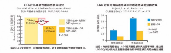 小象米塔塔LGG益生菌 两大免疫元素强强联合 吃一样补两样
