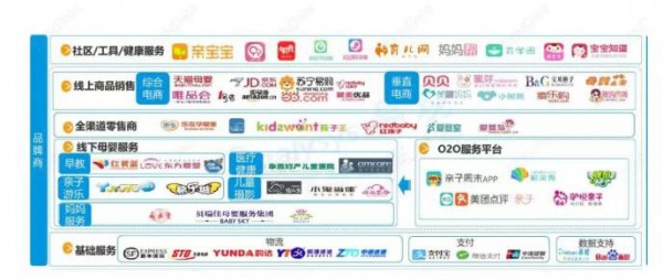 奶粉行业细分机会如何深挖   渠道多样性·不同渠道需要不同的打法