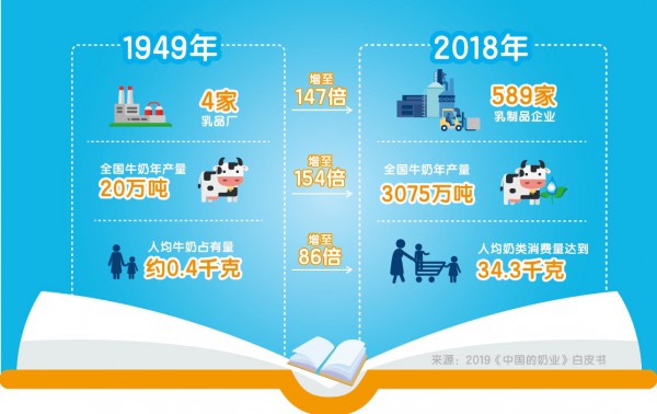 共贺新中国成立70周年   澳优致敬新时代