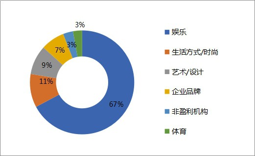 CLE中国授权展多项创新，推动授权行业发展