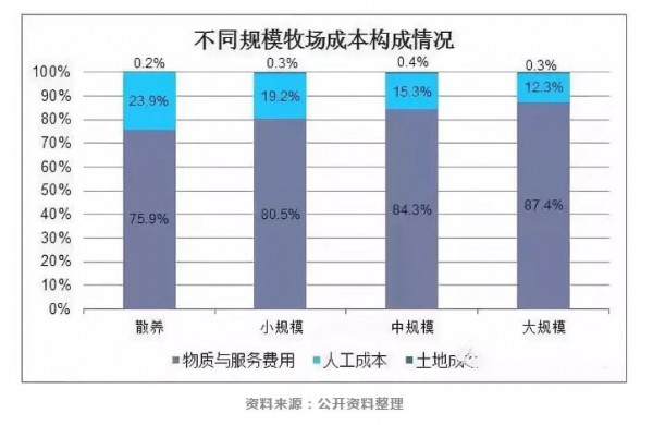 中国乳制品行业 呈现出这四大发展趋势