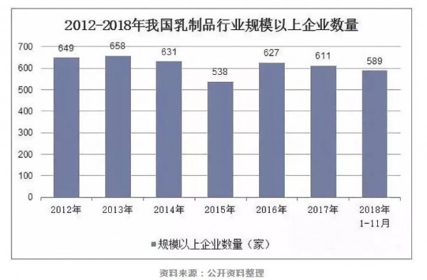 中国乳制品行业 呈现出这四大发展趋势