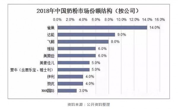 中国乳制品行业 呈现出这四大发展趋势