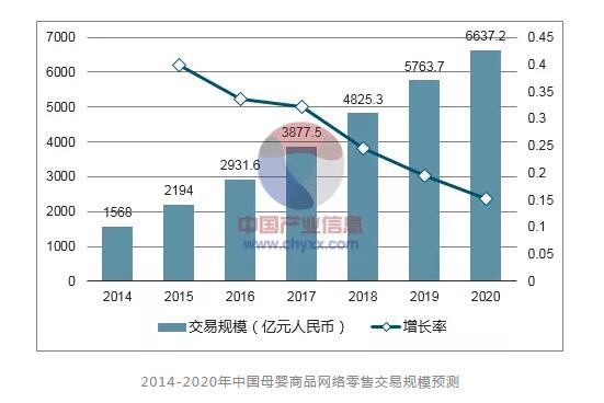 “双11”前快递集体涨价  线下母婴店绝地反击的机会来了