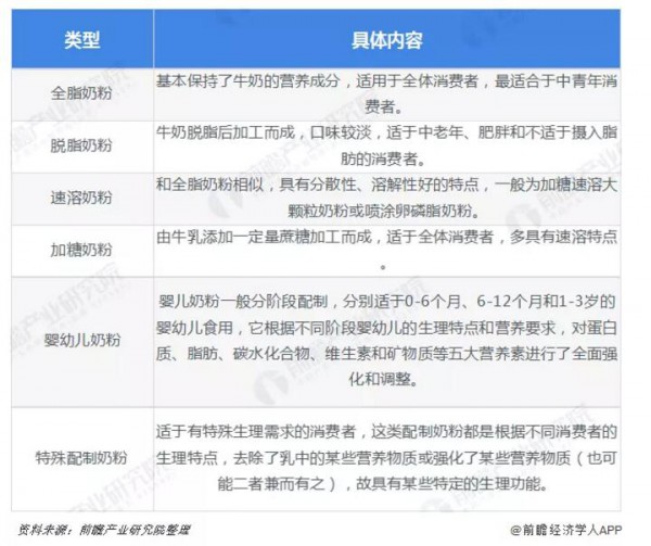数据丨一文看清2019年中国奶粉市场格局  奶粉行业格局逐步明朗