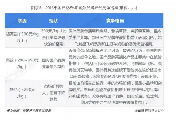 数据丨一文看清2019年中国奶粉市场格局  奶粉行业格局逐步明朗