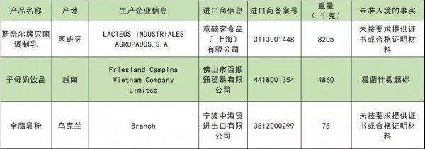 海关总署：三款进口调制乳、乳饮料、全脂乳粉未准入境
