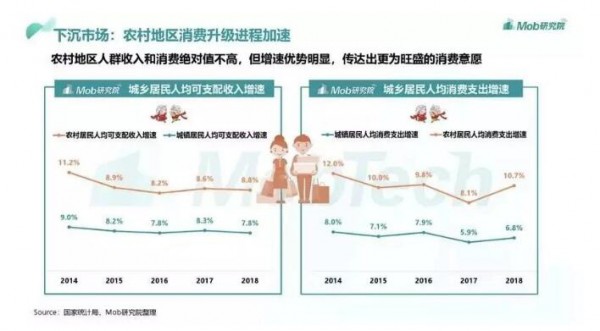 下沉市场丨瞄准6.7亿下沉用户 如何将高价奶粉卖到低线市场