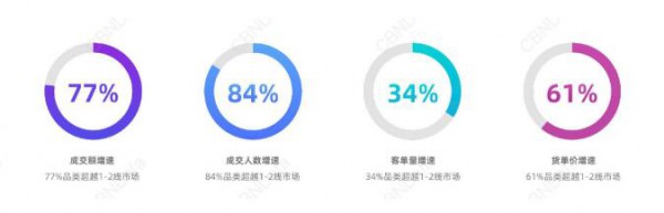 下沉市场丨瞄准6.7亿下沉用户 如何将高价奶粉卖到低线市场