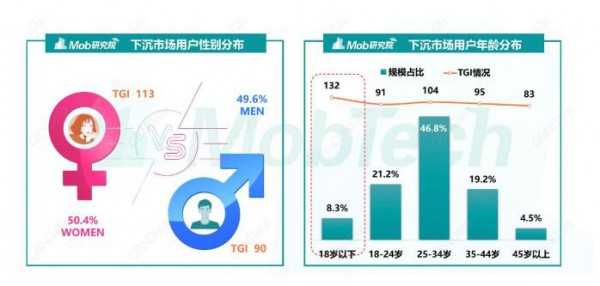 下沉市场丨瞄准6.7亿下沉用户 如何将高价奶粉卖到低线市场