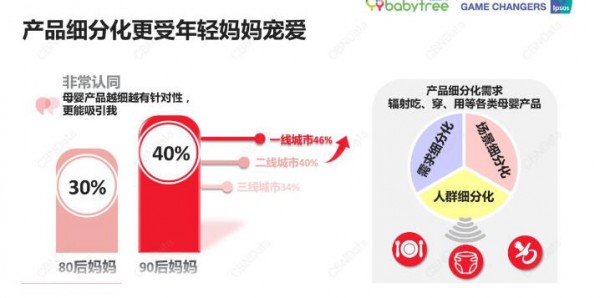 下沉市场丨瞄准6.7亿下沉用户 如何将高价奶粉卖到低线市场