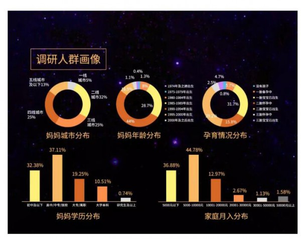 2019纸尿裤现状调研报告：洞悉纸尿裤行业“人货场”最新变革